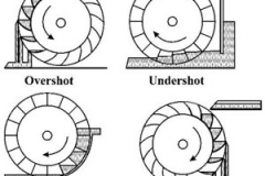 Water Wheel types